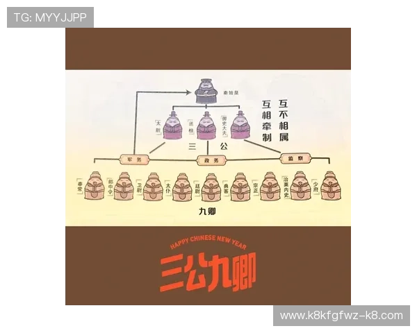 三公九卿制 三公九卿制