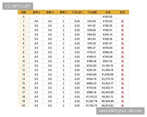 凯发滚球如何选择最优投注策略提升你的胜率 凯发滚球如何选择最优投注策略提升你的胜率