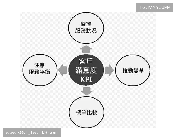 凯发旗舰厅注册平台优化客户服务体系提升用户满意度和忠诚度 凯发旗舰厅注册平台优化客户服务体系提升用户满意度和忠诚度