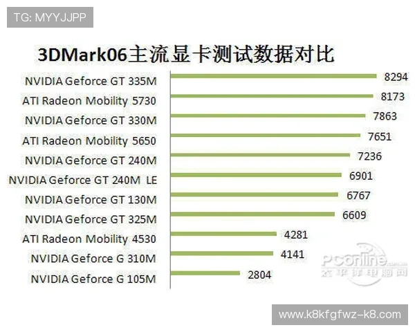 K8.com凯发百家乐官网的技术保障与公平性分析确保每一局游戏的公正性 K8.com凯发百家乐官网的技术保障与公平性分析确保每一局游戏的公正性
